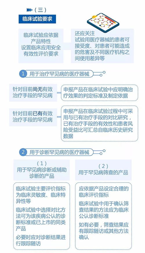 cmde產(chǎn)品注冊圖解與國內(nèi)旅游業(yè)務(wù)解析