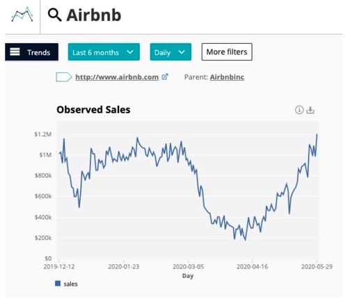 疫情過后，旅行目的地將如何重新洗牌？——聚焦國內旅游業務的新格局