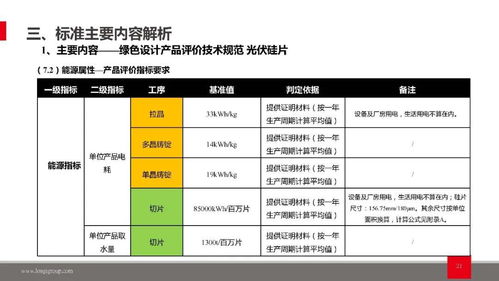綠色評(píng)價(jià)體系協(xié)同發(fā)展 光伏硅片綠色設(shè)計(jì)與制造業(yè)綠色工廠評(píng)價(jià)及入境旅游業(yè)務(wù)的關(guān)聯(lián)與啟示