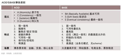 《2022年中國(guó)數(shù)據(jù)庫(kù)產(chǎn)品策略報(bào)告》深度解讀 技術(shù)演進(jìn)、市場(chǎng)博弈與出境旅游業(yè)的數(shù)字化變革