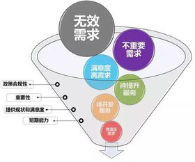 六步引爆家居建材聯盟活動 融合生物技術推廣服務的創新策劃方案